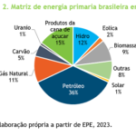 L’energia in prospettiva: sfide e opportunità